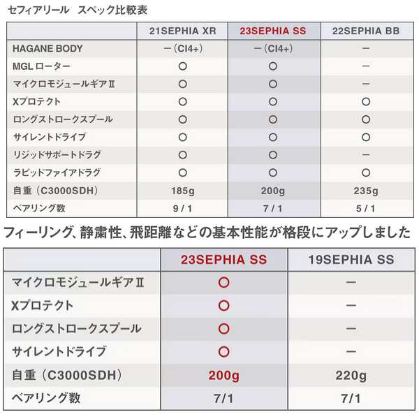 シマノ スピニングリール 23セフィア SS C3000S