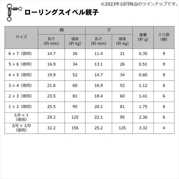 ダイワ サルカン Dスイベル(SWIVEL) SS セーフティーS付ローリング徳用 1の通販はau PAY マーケット 釣具のキャスティング au  PAY マーケット店 au PAY マーケット－通販サイト