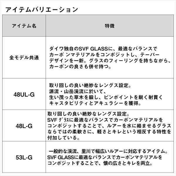 ダイワ トラウトロッド シルバークリーク グラスプログレッシブ 48UL-G・4(スピニング 4ピース)の通販はau PAY マーケット -  釣具のキャスティング au PAY マーケット店 | au PAY マーケット－通販サイト