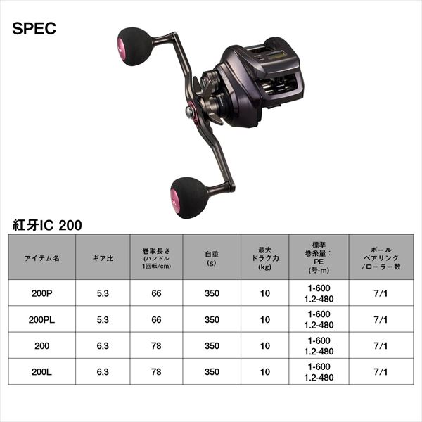 ダイワ ベイトリール 24紅牙 IC 200(右)_5
