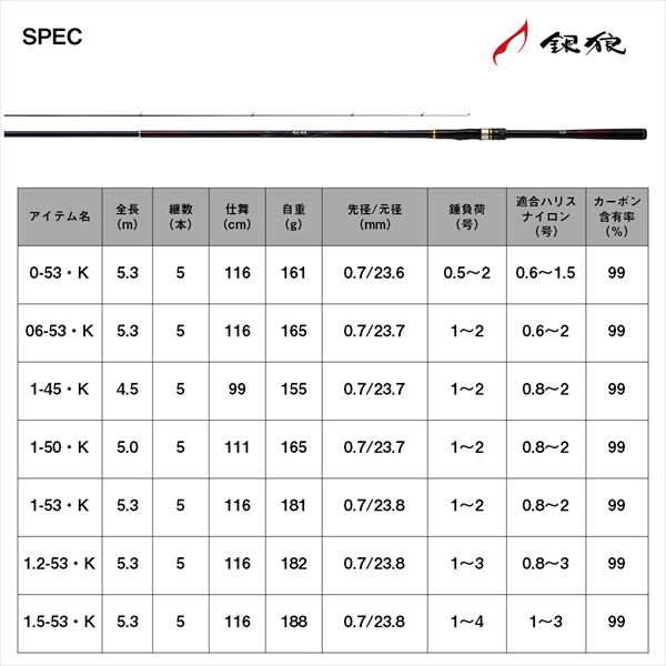ダイワ 磯竿 銀狼 1-50･K 