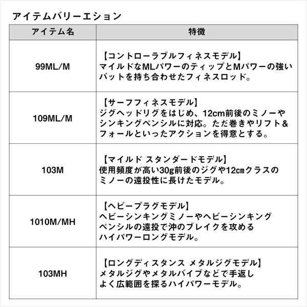 ダイワ ショアジグロッド オーバーゼア EX 109ML/M(2ピース) 