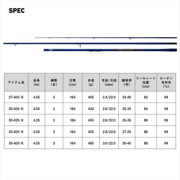 ダイワ 投げ竿 スカイキャスター 33-405・Kの通販はau PAY マーケット