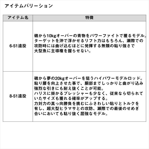 ダイワ 遠投竿 剛徹 6-51遠投･K 