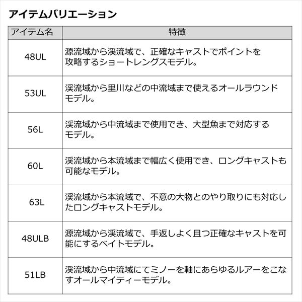 ダイワ トラウトロッド トラウト X NT 63L･N(スピニング 2ピース)の通販は