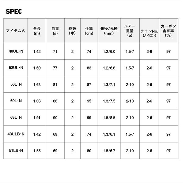 ダイワ トラウトロッド トラウト X NT 63L･N(スピニング 2ピース)の通販は