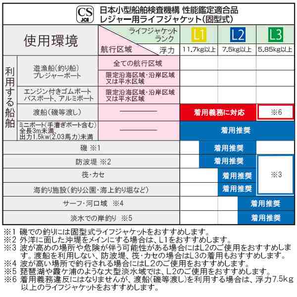 ダイワ ライフジャケット DF-6324 ライトフローティングベスト レッド フリーの通販はau PAY マーケット - 釣具のキャスティング au  PAY マーケット店 | au PAY マーケット－通販サイト