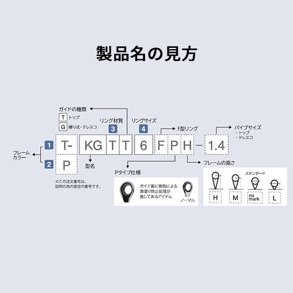 富士工業 ガイド PLGST4.5-1.6 LGトップ SIC Pカラーの通販はau PAY マーケット 釣具のキャスティング au PAY  マーケット店 au PAY マーケット－通販サイト