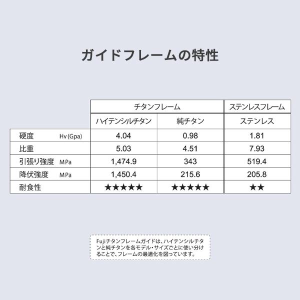 富士工業 ガイド T-MNST8-3.0C MNトップ SICの通販はau PAY