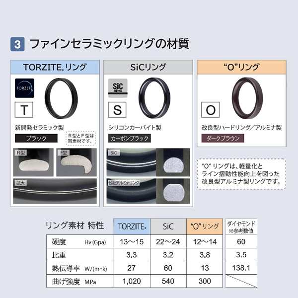 富士工業 ガイド T-KTTG4 KTガイド TORZITE（トルザイト）の通販はau PAY マーケット 釣具のキャスティング au PAY  マーケット店 au PAY マーケット－通販サイト