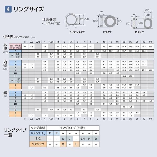 富士工業 ガイド T-MNST8-3.0C MNトップ SICの通販はau PAY