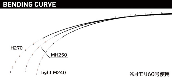 がまかつ 船竿 デッキステージ ヒラメ H 2.7m