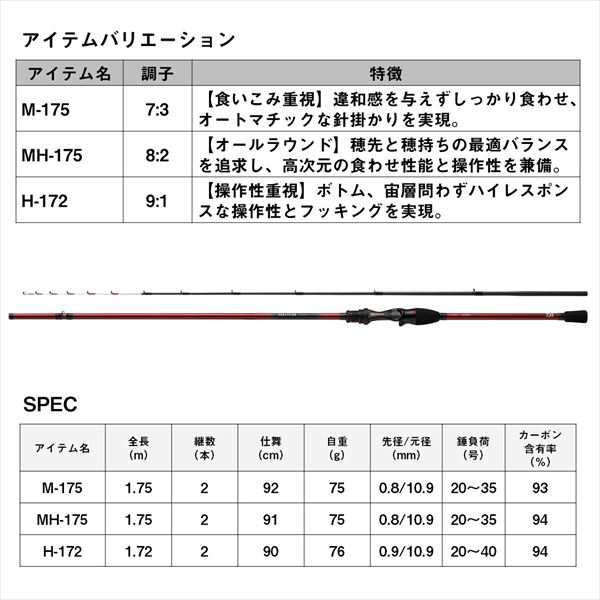 ダイワ カワハギ竿 アナリスターカワハギ M-175･K