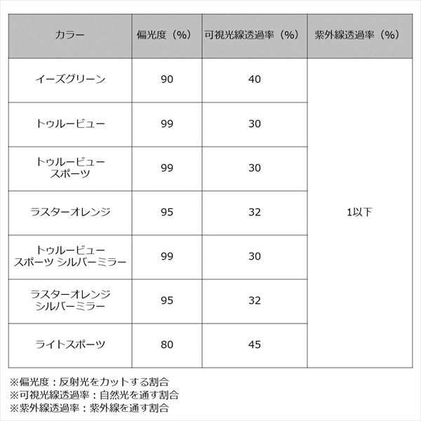 ダイワ 偏光グラス TLO 028 ライトスポーツ