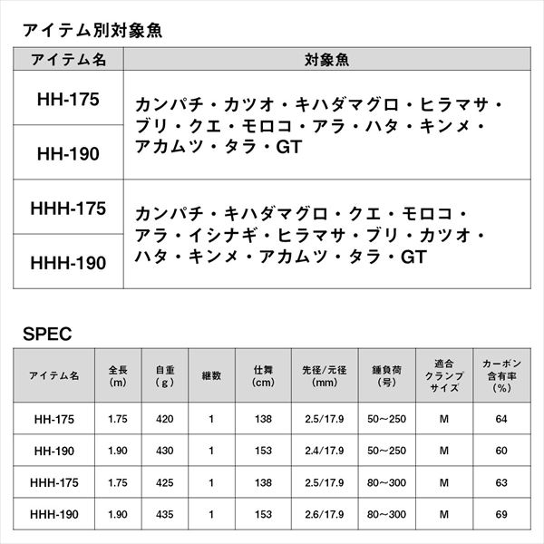 ダイワ 船大物竿 ゴウインブル HHH-190･K(1ピース)_6