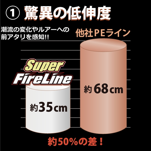 バークレイ ライン スーパーファイヤーライン0.8号 12LB 1200M