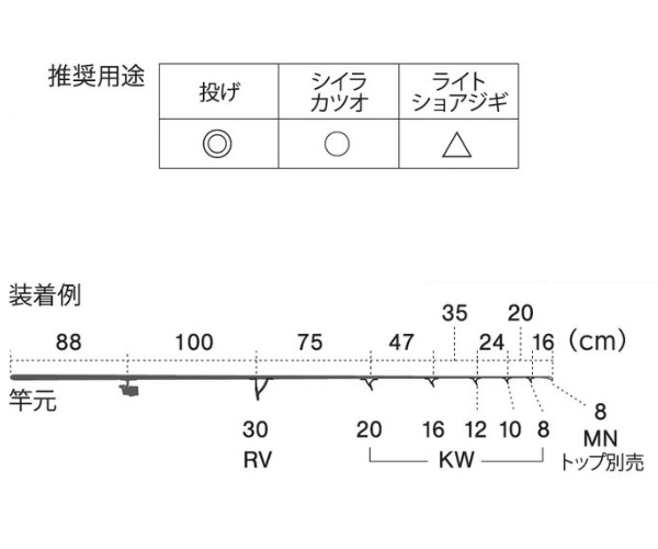 富士工業 ガイド T-RVSG306 チタンフレーム SiCガイドセット