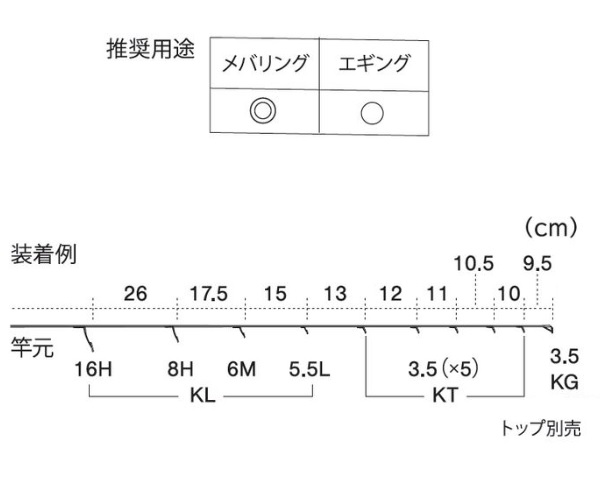 富士工業 ガイド T-KLTG16H9 チタン TORZITE ガイドセット メバリングセット_2