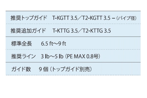 富士工業 ガイド T-KLTG16H9 チタン TORZITE ガイドセット メバリングセット_3