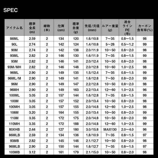 ダイワ シーバスロッド ラテオ 86ML･K(スピニング 2ピース)