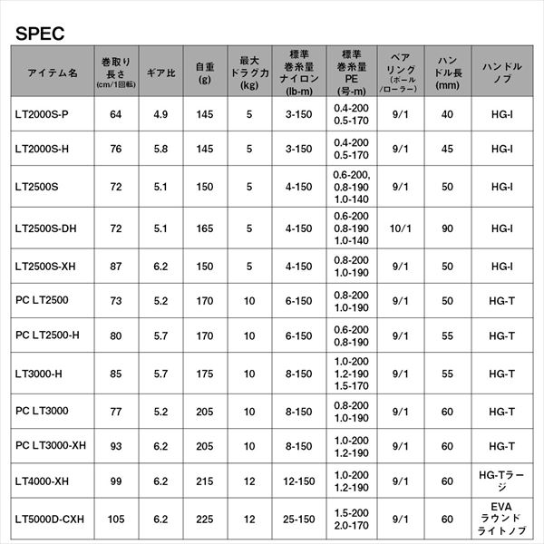 ダイワ スピニングリール 24ルビアス LT2000S-H_6