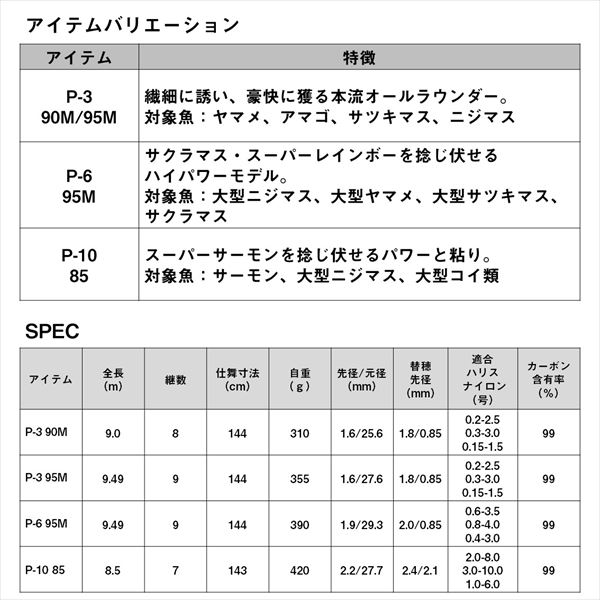 渓谷 1〜7巻 渓谷遡行資料 谷川岳 大倉沢 | サワグルイ