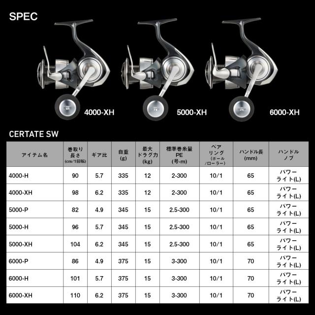 特定の方専用商品 ダイワ スピニングリール 24セルテート SW 4000-H 【公式通販】