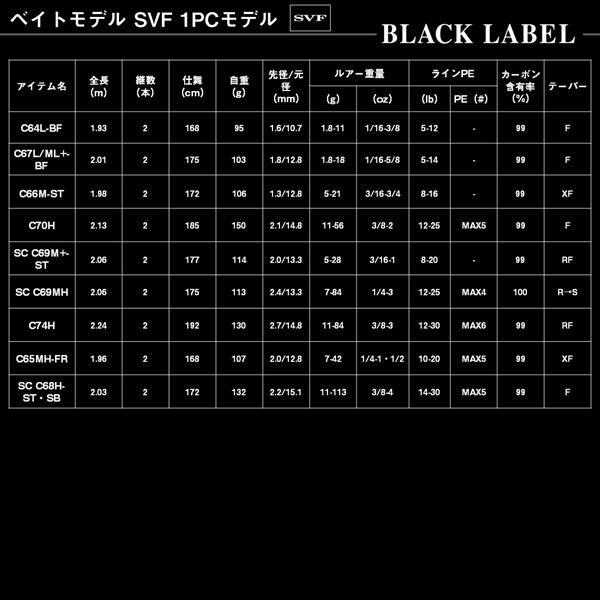 即日配送】BLAZON バスロッド 3本セット バスロッド 3本セット ZODIAS