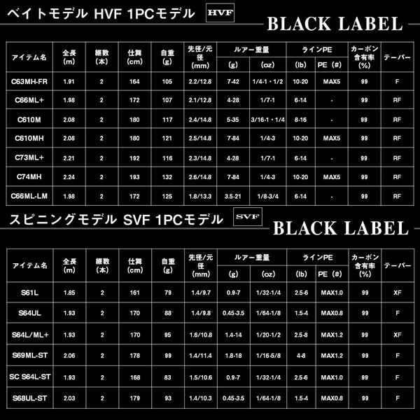 ダイワ バスロッド ブラックレーベル C67L/ML+ -BF (ベイト 2ピース)