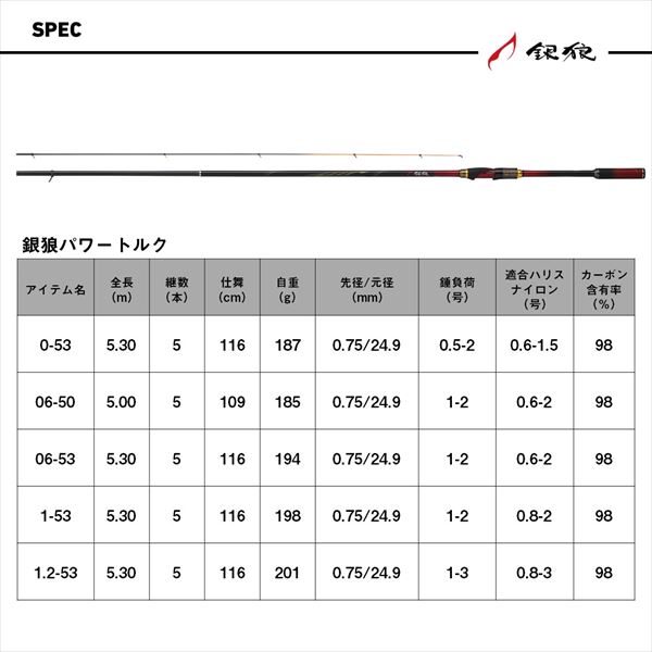 ダイワ 磯竿 銀狼 パワートルク 0-53･J_6