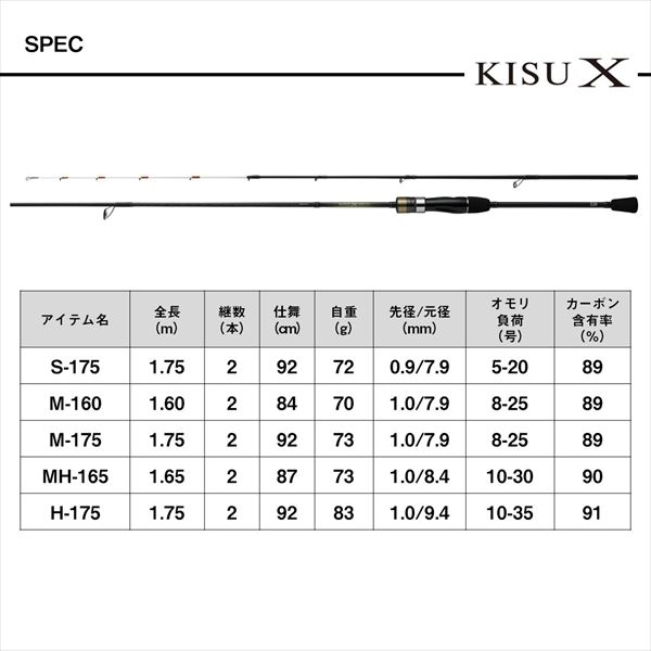 極鋭 キス 180 と160 使用品2本セット DAIWA キスX M-160