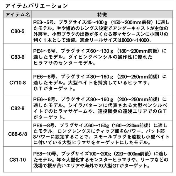 ダイワ オフショアロッド ソルティガ ブレイクスルー C88-6/8(2ピース)