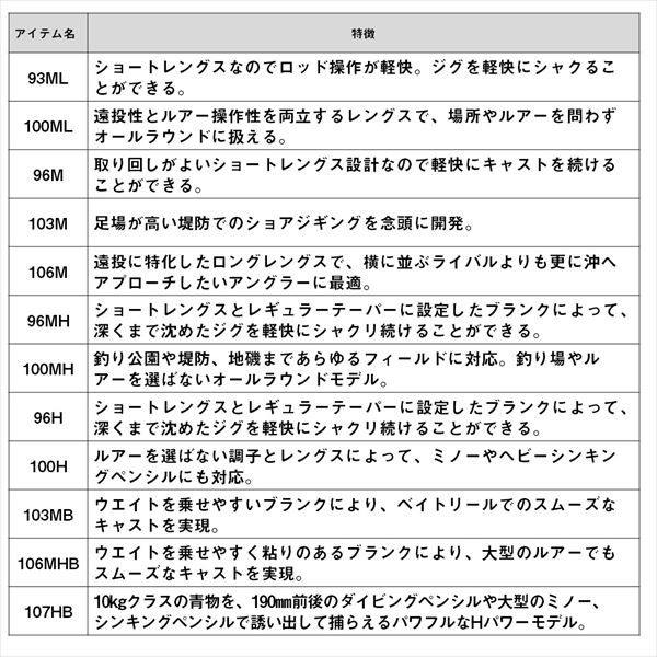 ダイワ ショアジグロッド ドラッガー MX 103MB(ベイト 2ピース)_5