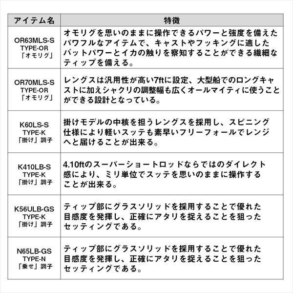 ダイワ オフショアロッド エメラルダス MX イカメタル K60LS-S･W(スピニング)_5