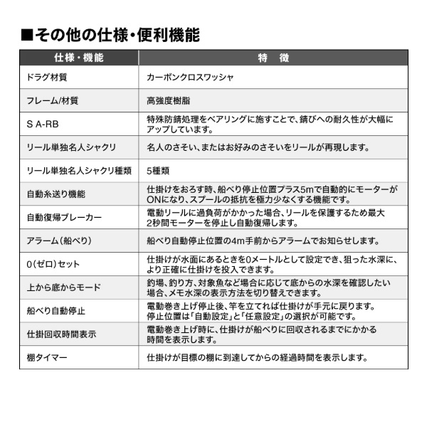 シマノ 電動リール 24 プレイズ3000_3