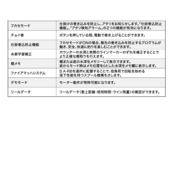 シマノ 電動リール 24 プレイズ3000_4