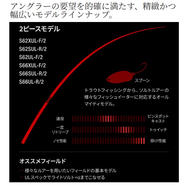 シマノ トラウトロッド 24ワールドシャウラ テクニカルエディション 