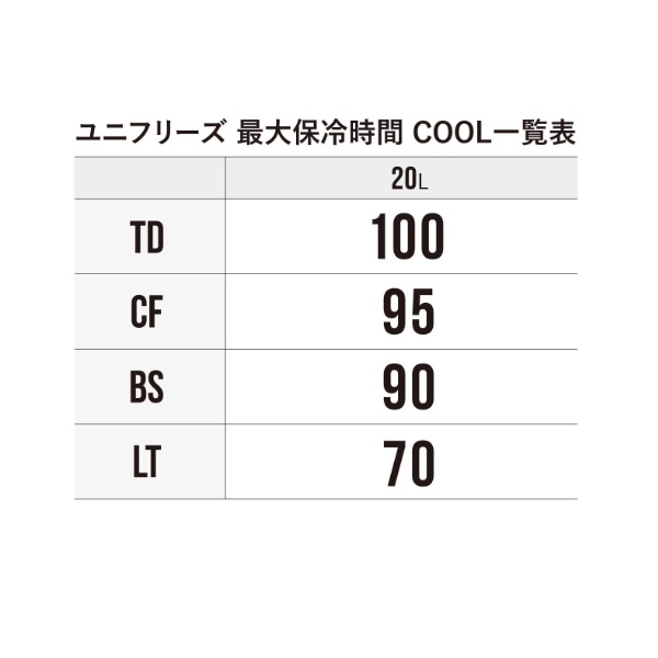 シマノ クーラボックス ユニフリーズ CF 20L チャコール_2