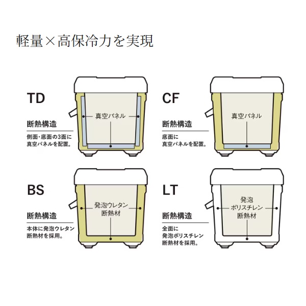 シマノ クーラボックス ユニフリーズ CF 20L チャコール_7