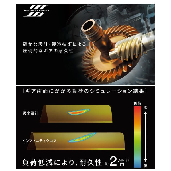 シマノ スピニングリール 25ツインパワー XD C3000XG_5