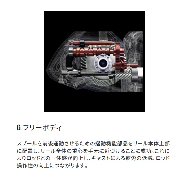 シマノ スピニングリール 25アクティブキャスト 細_2