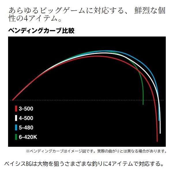 シマノ 磯竿 25ベイシス ビッグゲーム 6-420K_3