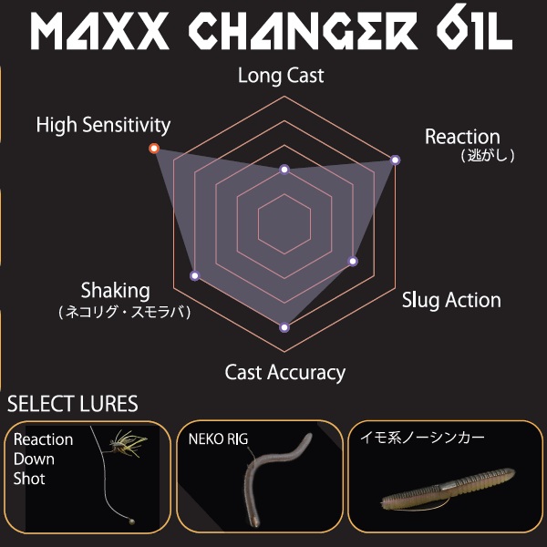 レイドジャパン バスロッド マキシマム GX-61LS MAXX CHANGER 61L