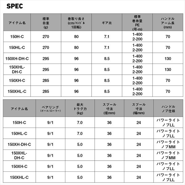 ダイワ ベイトリール 25ティエラ（TIERRA） IC 150H-C (右)_5
