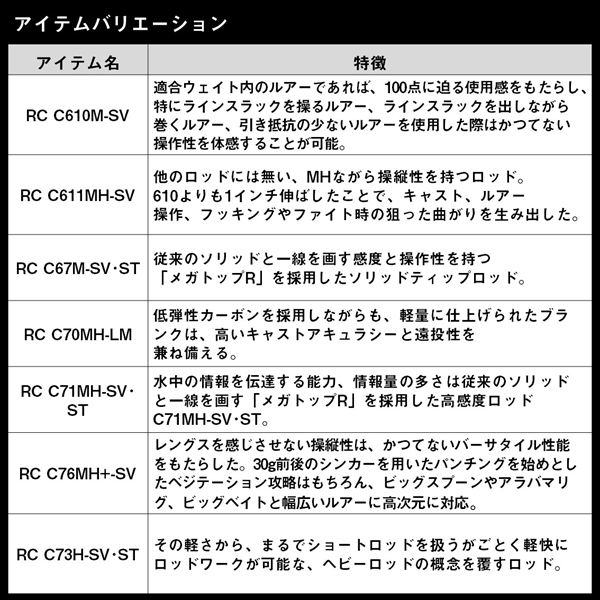 ダイワ バスロッド スティーズ リアルコントロール C76MH+-SV(ベイト グリップジョイント)_4