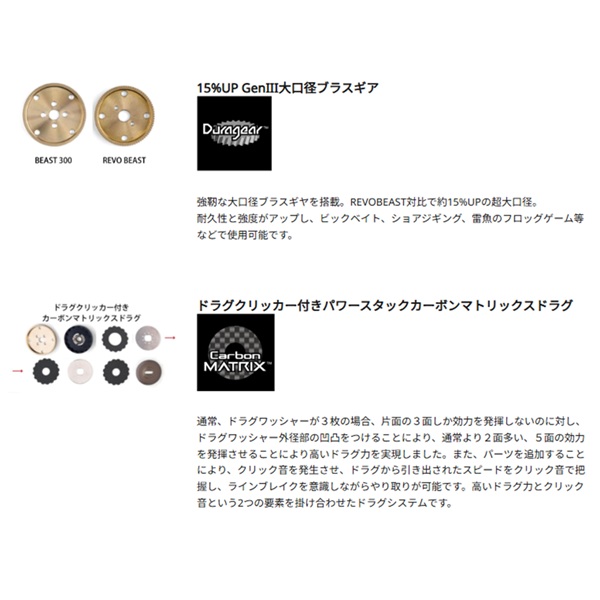 アブガルシア ベイトリール ビースト LP ビースト 300 ハイギア_4