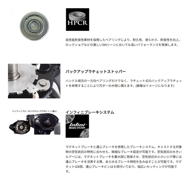 アブガルシア ベイトリール ビースト LP ビースト 300 ハイギア_5