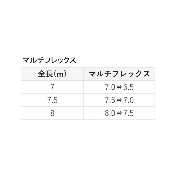 がまかつ 渓流竿 がま渓流 マルチフレックス 本流ゼロリーダー2 70(7m)