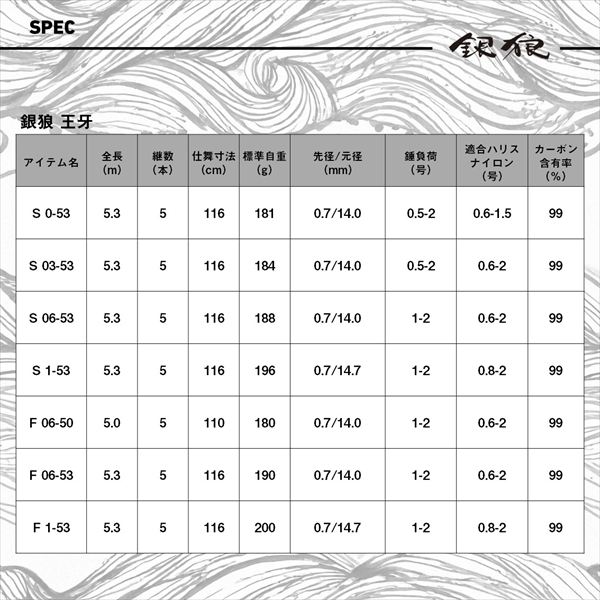 ダイワ 磯竿 銀狼王牙 S 1-53_5