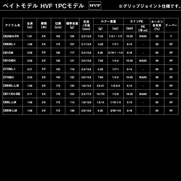 ダイワ バスロッド ブラックレーベル C66M-LM(ベイト グリップジョイント)_5